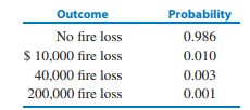 1910_careful analysis of the cost of fire insurance.png